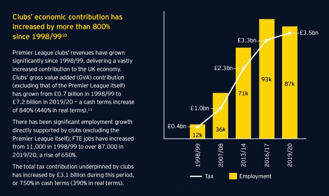 aoa体育课程-关于研究报告：英超联赛新赛季投资超亿英镑的信息