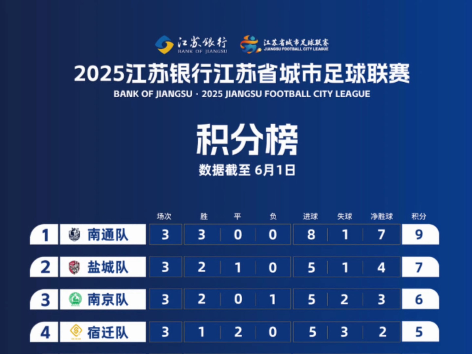 江苏苏宁继续保持不败纪录,战绩亮眼的简单介绍 江苏苏宁继续保持不败纪录,战绩亮眼的简单介绍