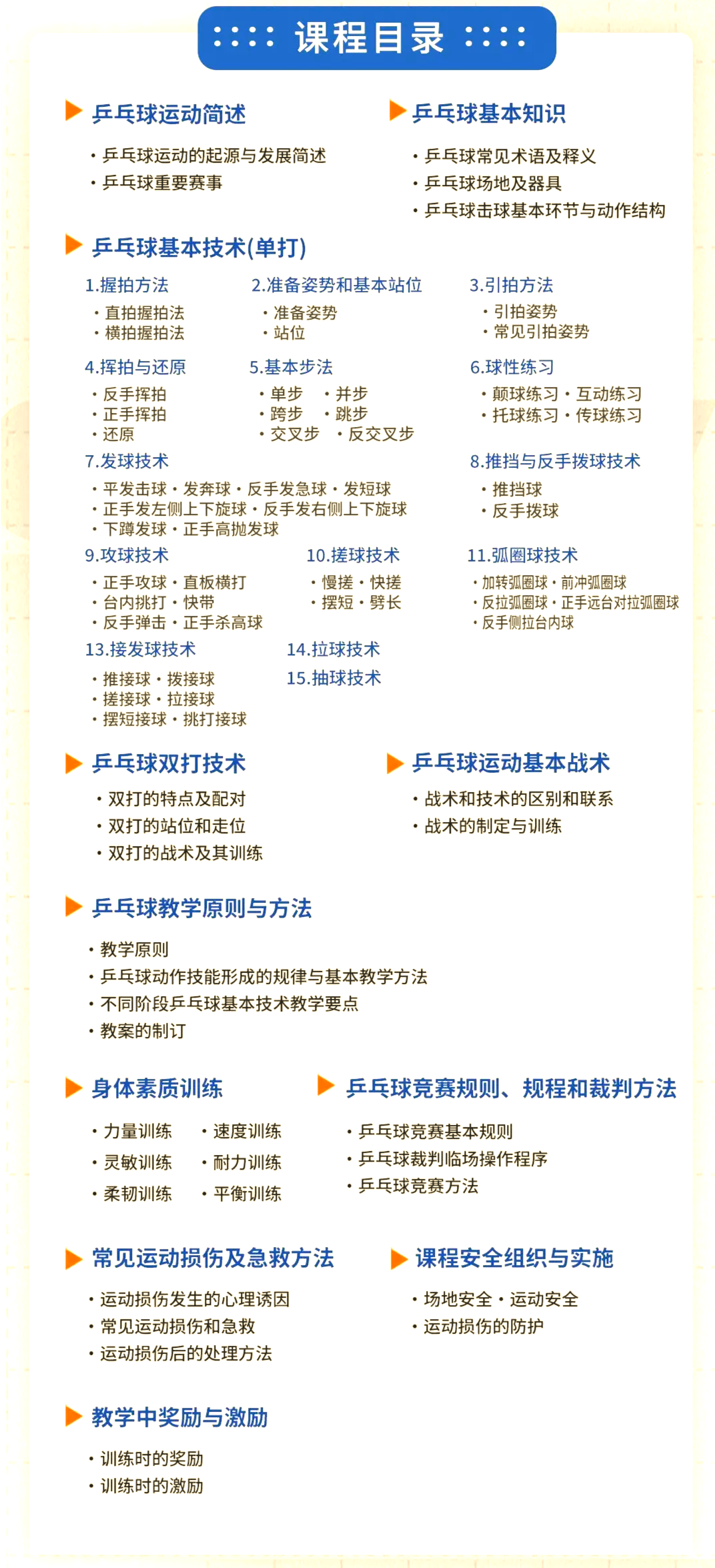 包含教练团队计划:如何调整球员状态?的词条 包含教练团队计划:如何调整球员状态?的词条