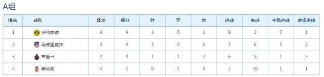 包含摩纳哥客场进账三分,稳固积分榜位置的词条 包含摩纳哥客场进账三分,稳固积分榜位置的词条