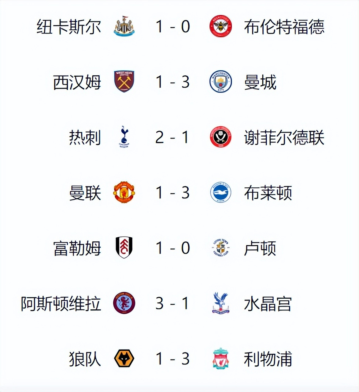 曼城客场逆转热刺,继续领跑积分榜的简单介绍 曼城客场逆转热刺,继续领跑积分榜的简单介绍