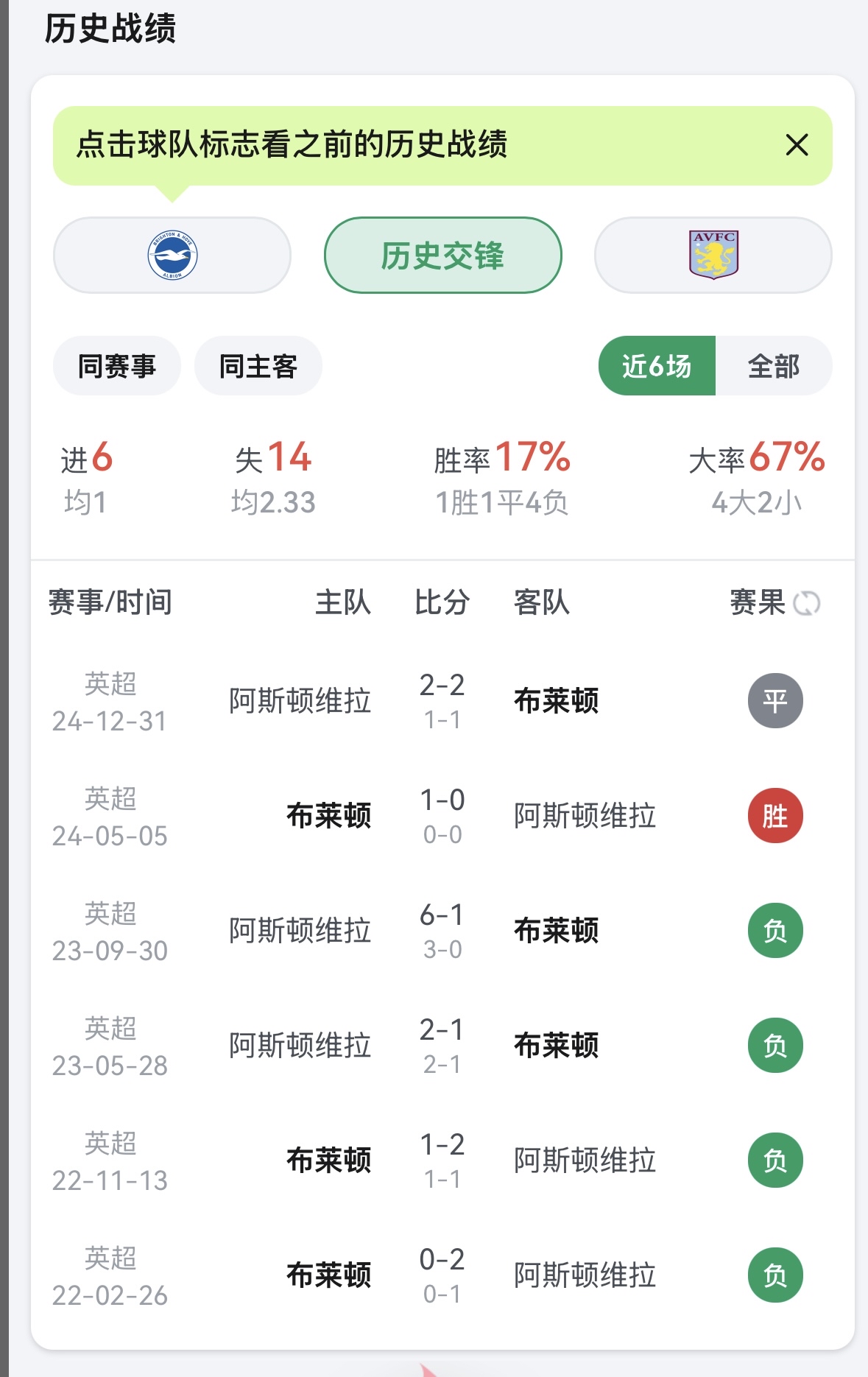 包含布莱顿较量失利,球员调整战术备战再战的词条 包含布莱顿较量失利,球员调整战术备战再战的词条